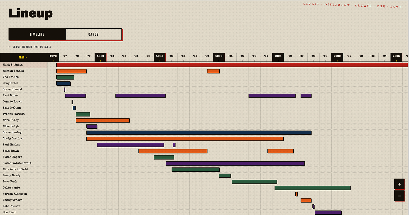 The Hexen Catalog — The Fall lineup timeline